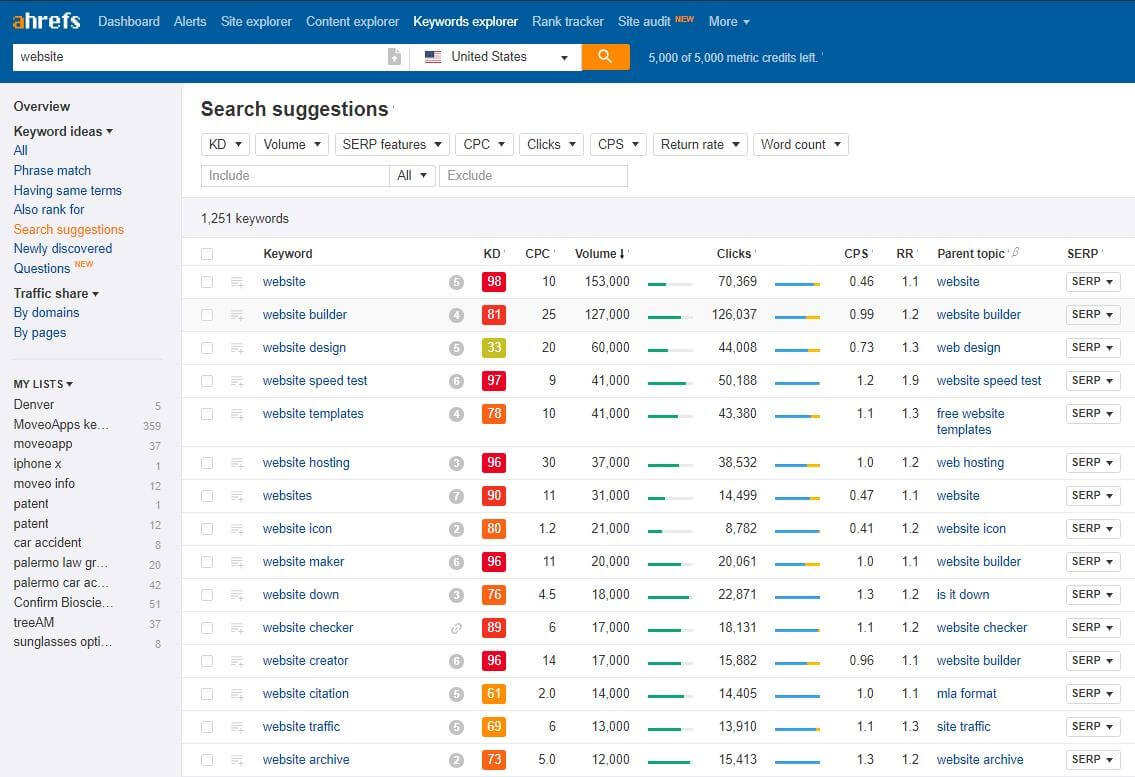 aHrefs tool to find LSI keywords.